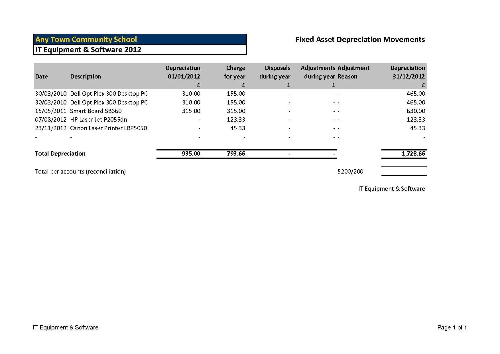 Download web tool or web app Fixed Assets Pro (Excel)