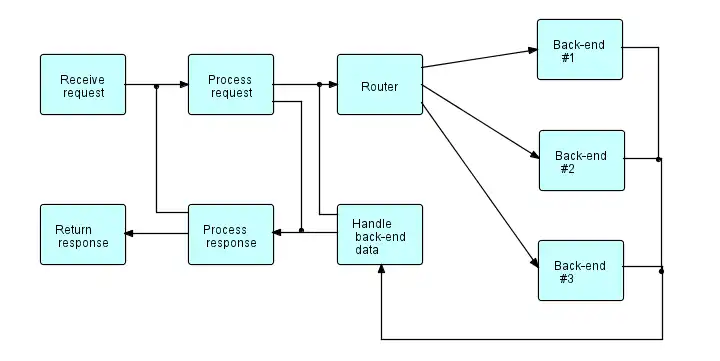 Download web tool or web app Flow-Based Programming to run in Windows online over Linux online