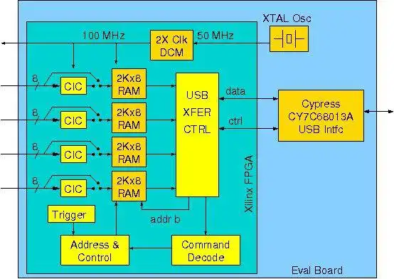 Laden Sie das Web-Tool oder die Web-App „FPGA-basiertes Oszilloskop“ herunter, um es online unter Linux auszuführen