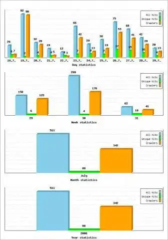 Download web tool or web app fpstats