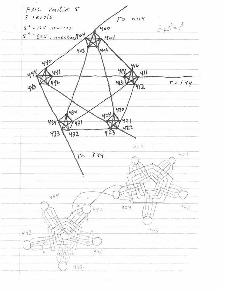 Download web tool or web app FractalNeuroComputer