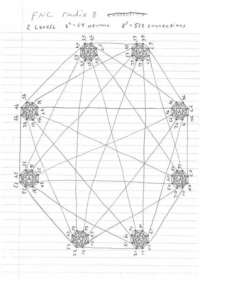 Download web tool or web app FractalNeuroComputer