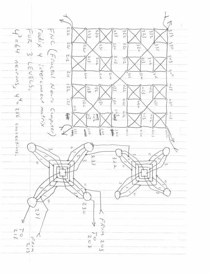 Download web tool or web app FractalNeuroComputer