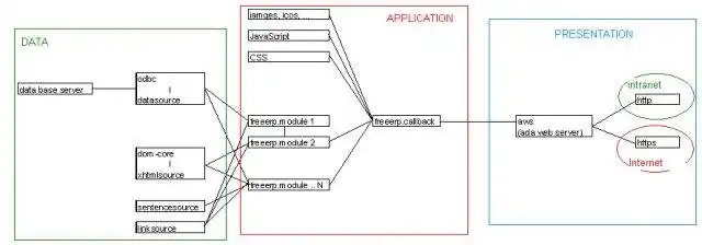 Download web tool or web app FreeERP