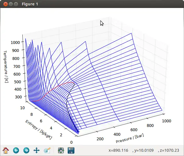 Download web tool or web app freesteam to run in Linux online