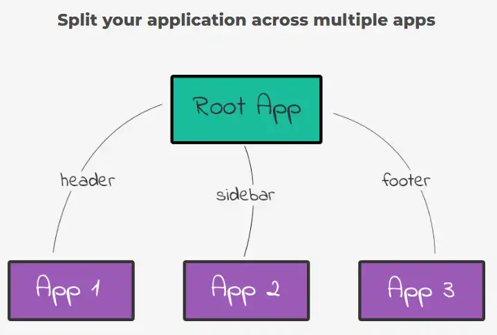 Download web tool or web app frint