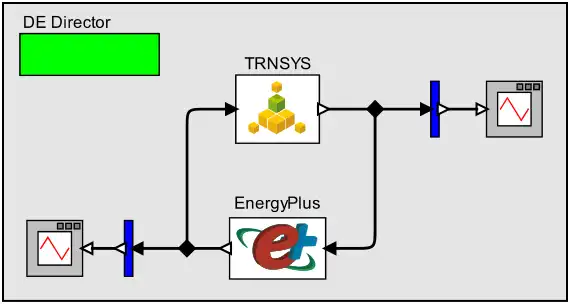 Download web tool or web app FUMOLA - Functional Mock-up Laboratory to run in Linux online