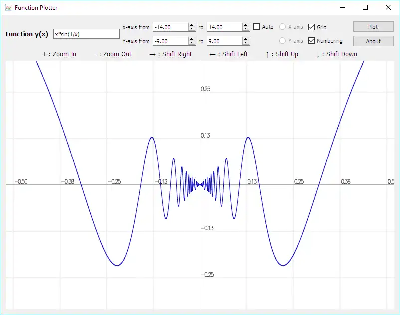 Download web tool or web app Function Plotter