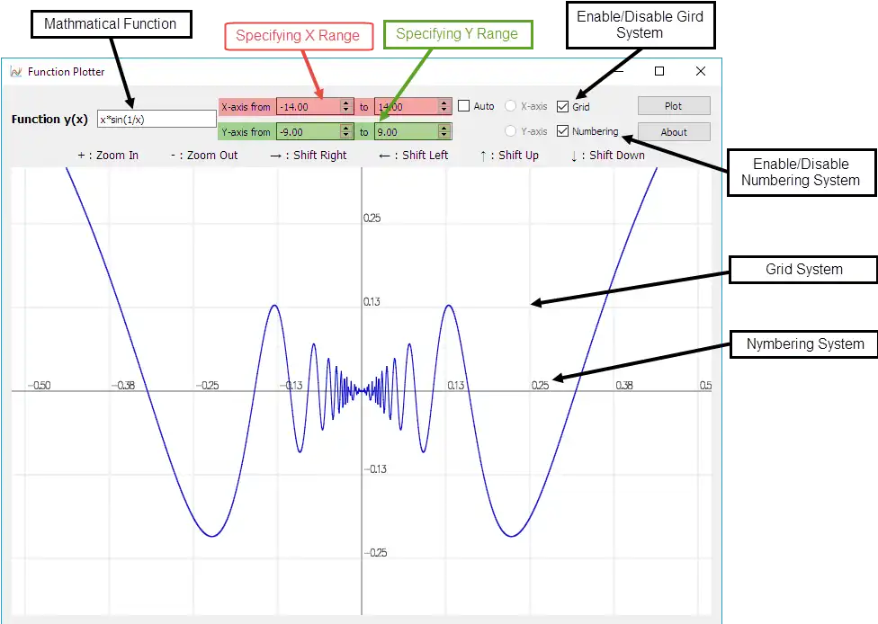 Download web tool or web app Function Plotter