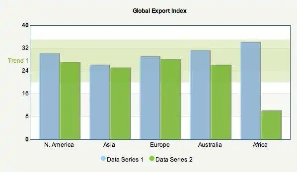 Download web tool or web app FusionCharts Free