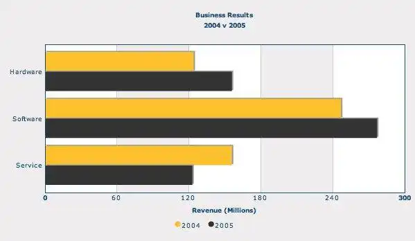 Download web tool or web app FusionCharts Free to run in Linux online