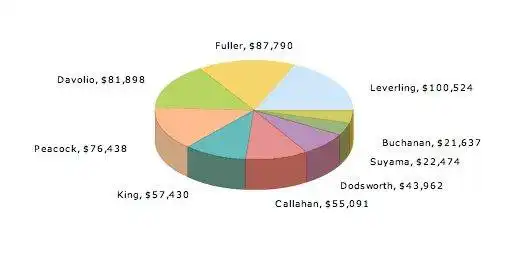 Download web tool or web app FusionCharts Free to run in Linux online