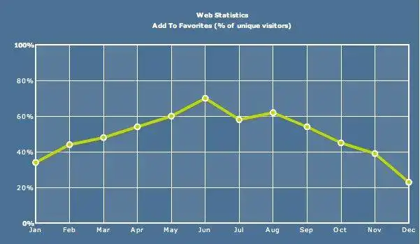 Baixe a ferramenta da web ou o aplicativo da web FusionCharts grátis para rodar em Linux online