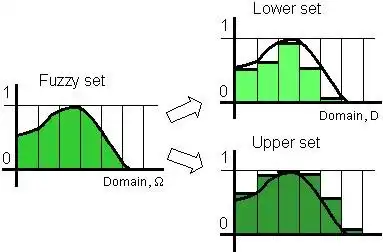 Download web tool or web app Fuzzy sets for Ada