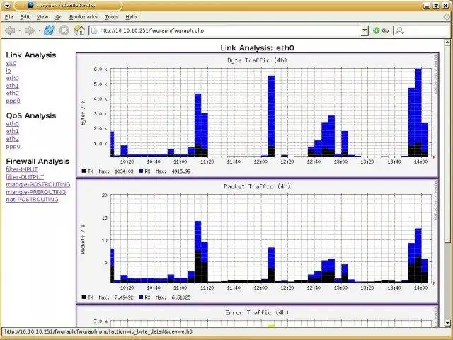 Download web tool or web app fwgraph