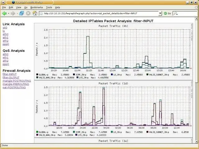 Download web tool or web app fwgraph