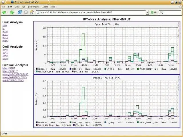 Download web tool or web app fwgraph