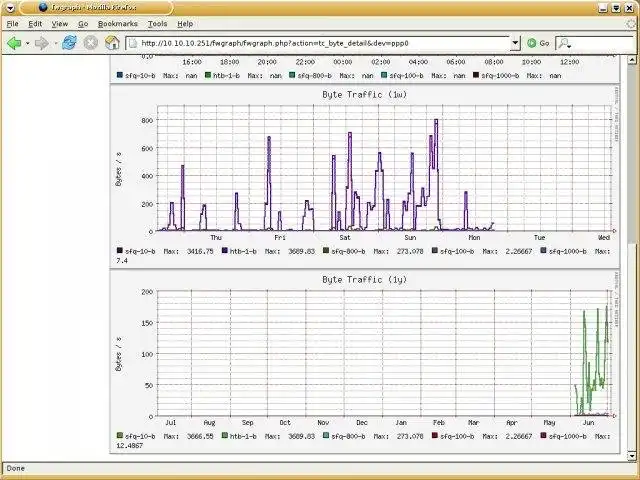 Download web tool or web app fwgraph