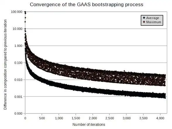 Download web tool or web app GAAS