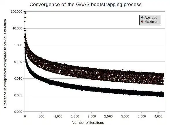 Download web tool or web app GAAS to run in Windows online over Linux online