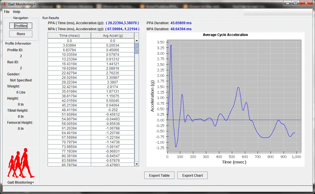 Download web tool or web app Gait Monitoring +