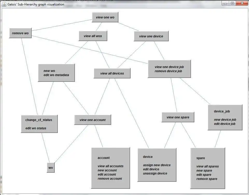 Download web tool or web app Galois sub-hierarchy builder