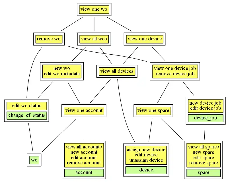 Download web tool or web app Galois sub-hierarchy builder