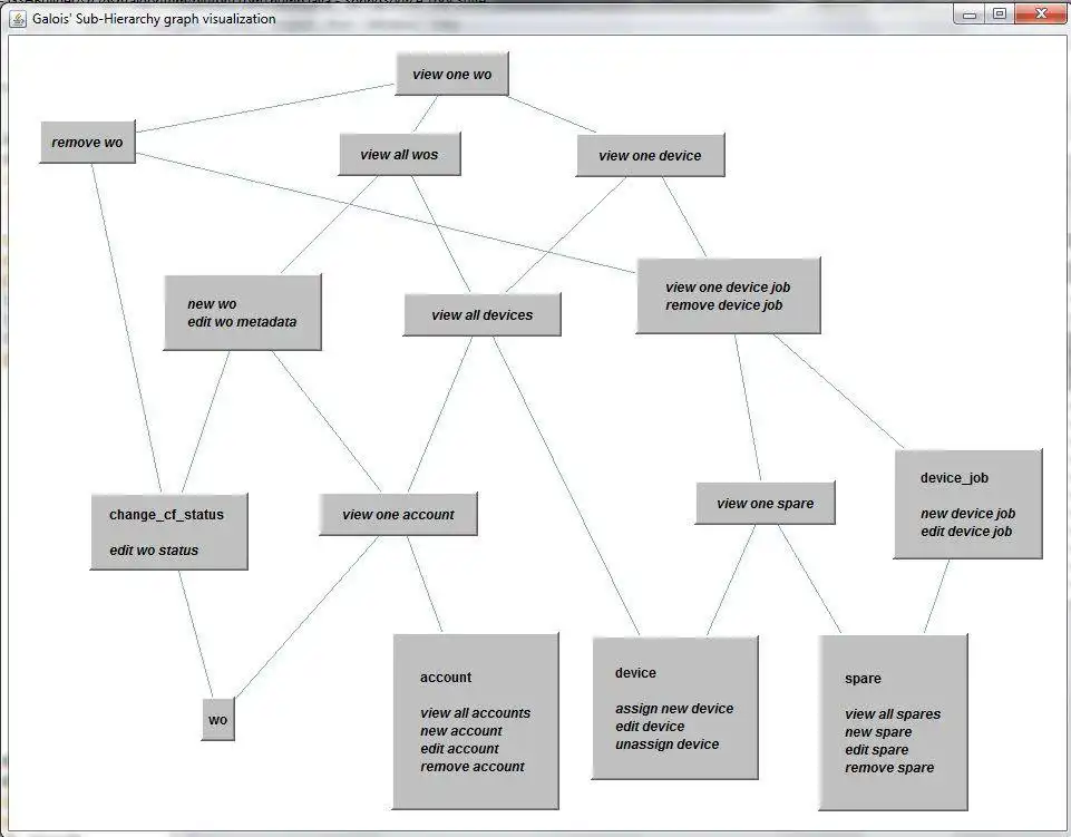 Download web tool or web app Galois sub-hierarchy builder to run in Windows online over Linux online