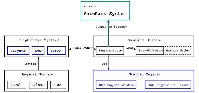 Download web tool or web app GamePans to run in Linux online