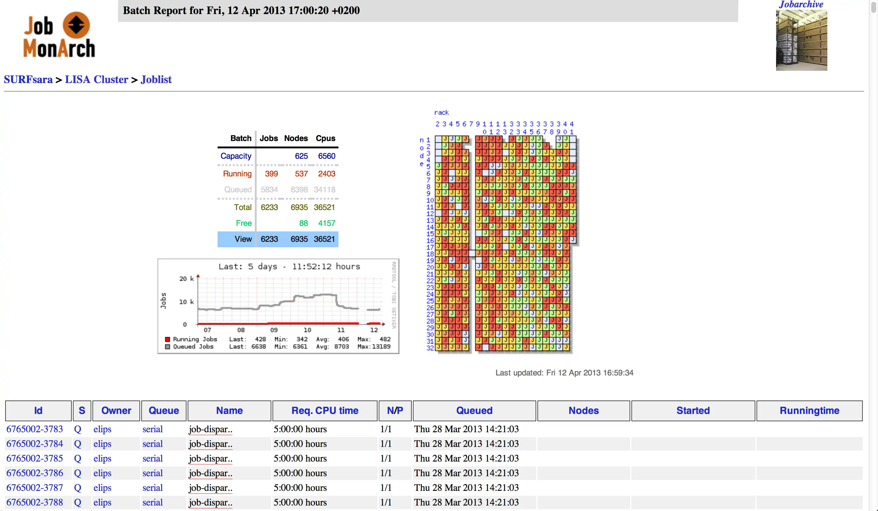 Download web tool or web app Ganglia Job Monarch