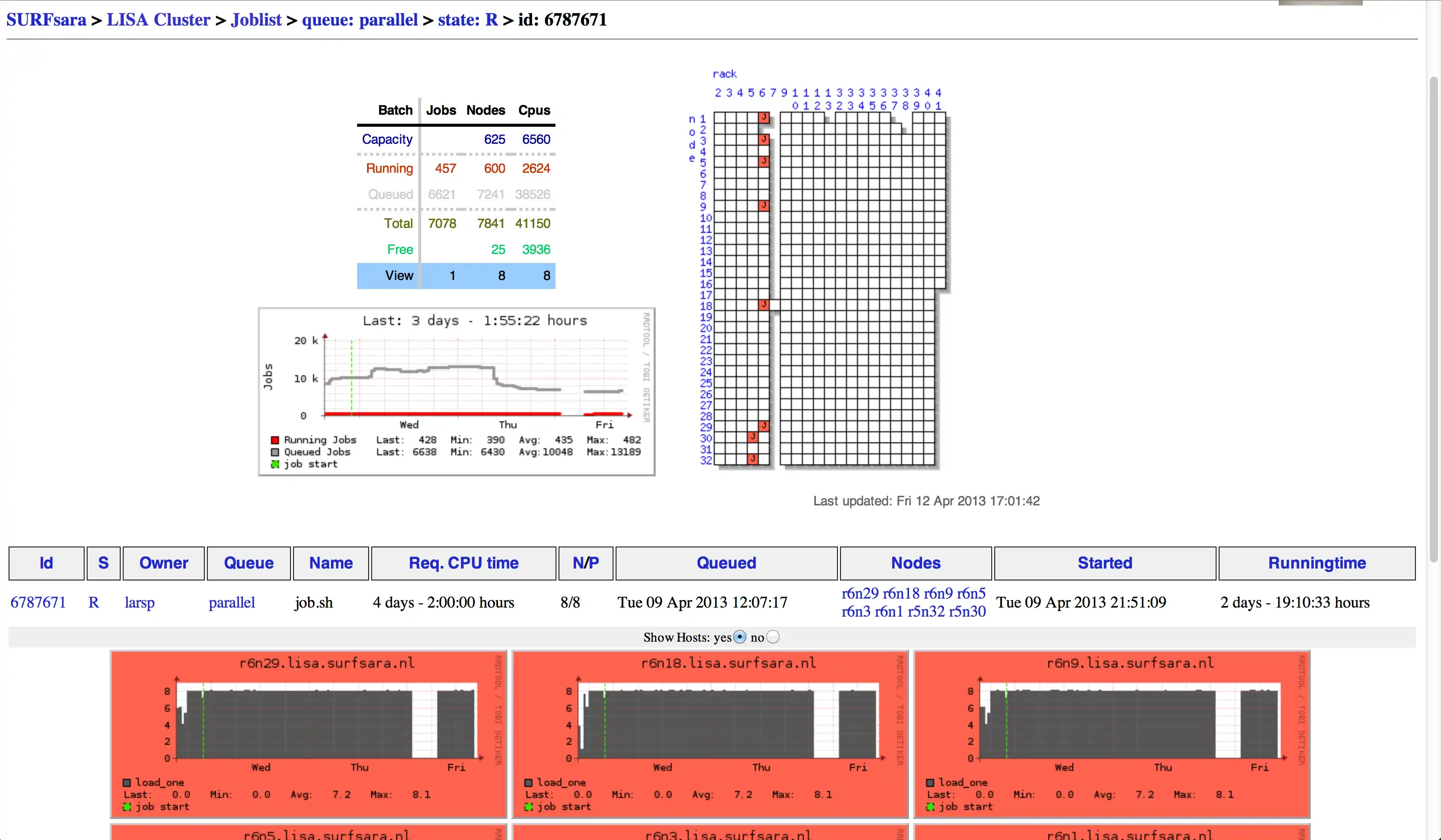 Download web tool or web app Ganglia Job Monarch