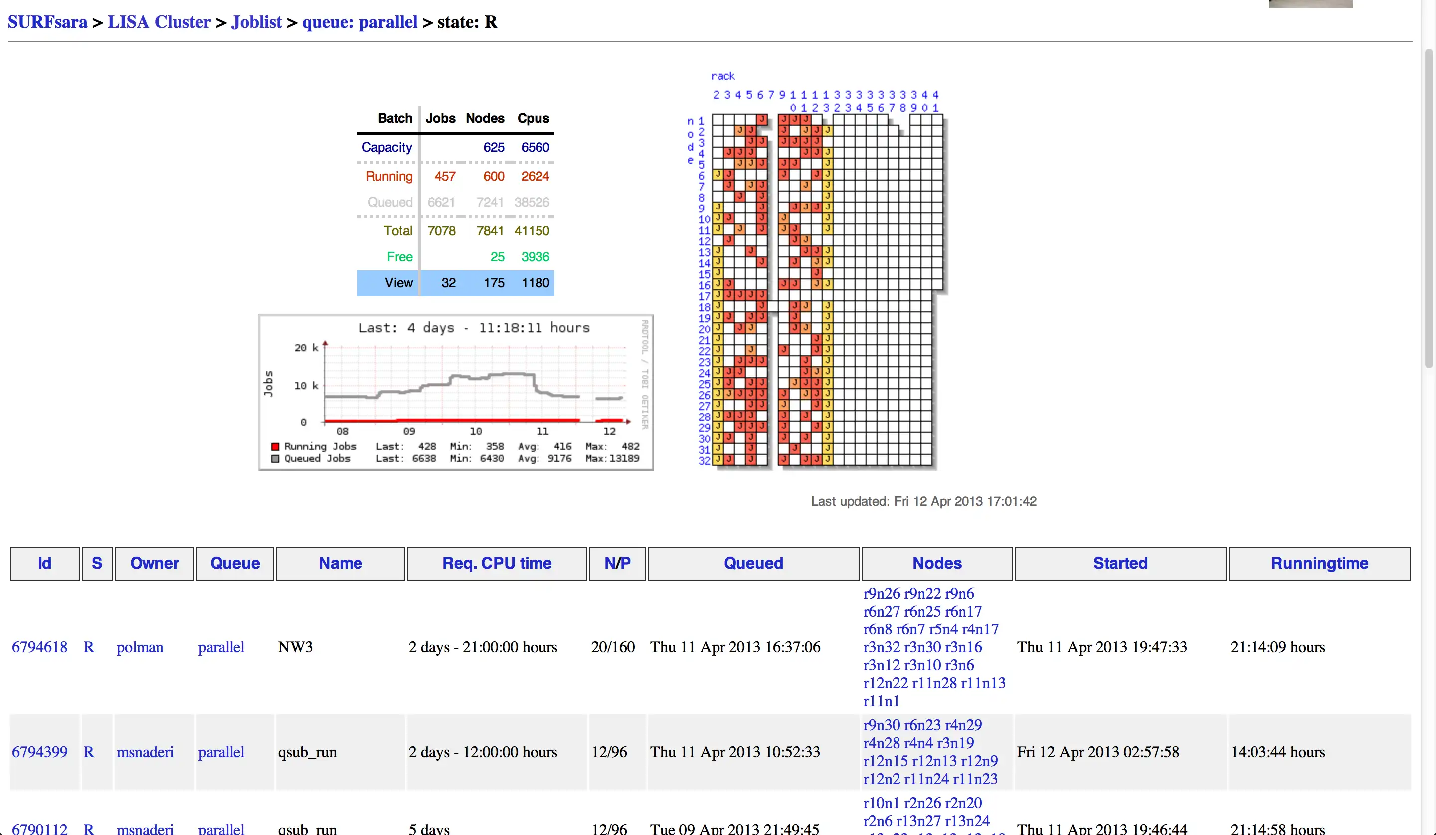 Download web tool or web app Ganglia Job Monarch