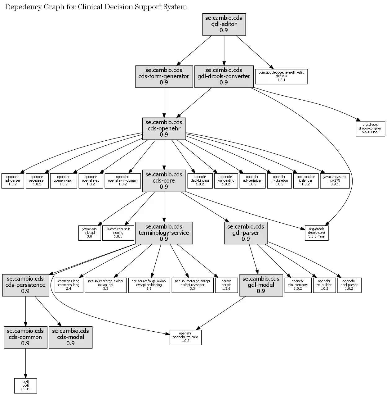 Download web tool or web app GDL Editor to run in Linux online