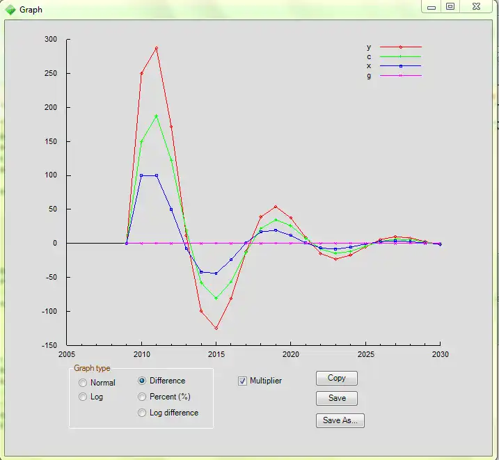 Download web tool or web app Gekko Timeseries Software to run in Windows online over Linux online