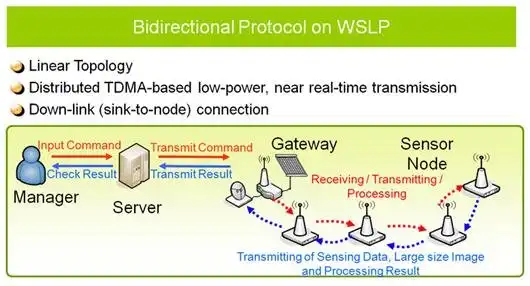 Download web tool or web app GEMS IoT