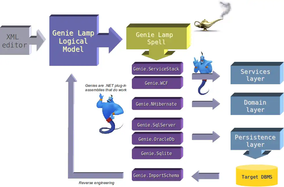 Download web tool or web app Genie Lamp