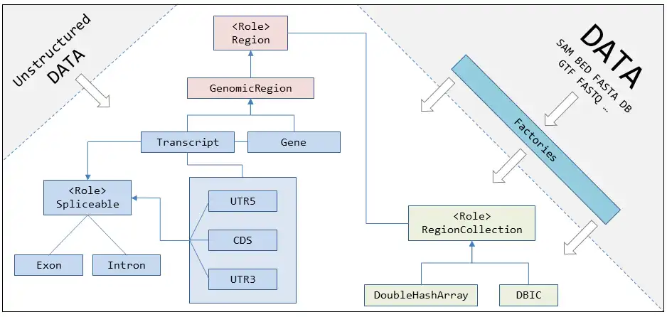 Download web tool or web app GenOO-HTS