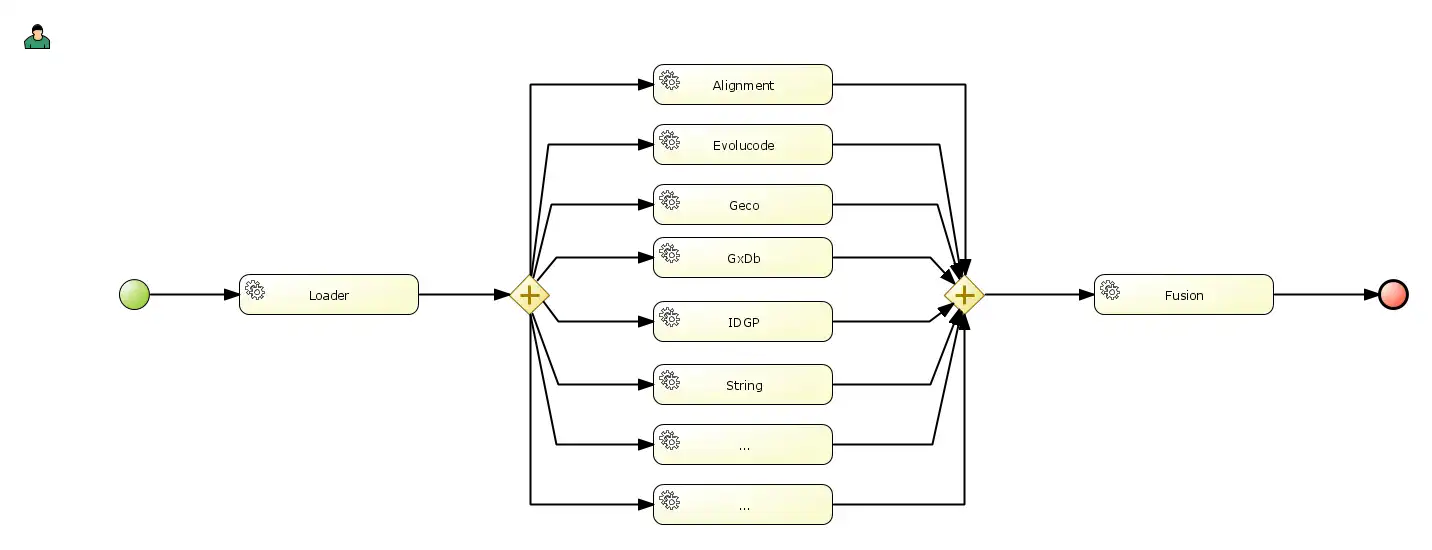 Download web tool or web app GEPETTO - Gene Prioritization in Java