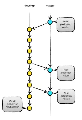 Download web tool or web app git-flow (AVH Edition)