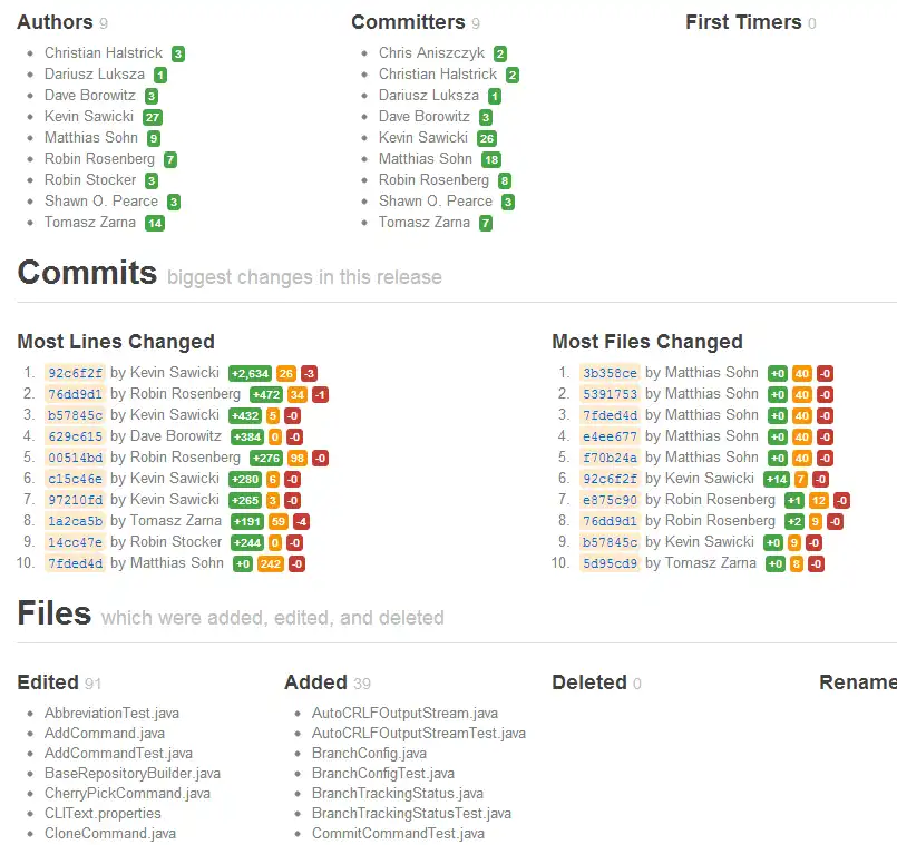 Download web tool or web app git-reports