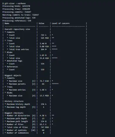 Unduh alat web atau aplikasi web git-sizer