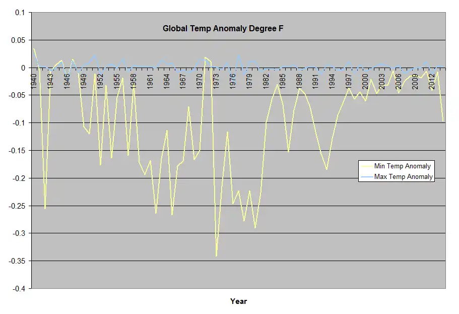 Download web tool or web app Global Summary of Days Station Reports