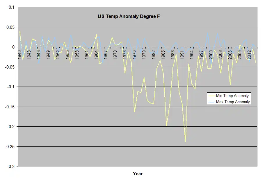 Download web tool or web app Global Summary of Days Station Reports