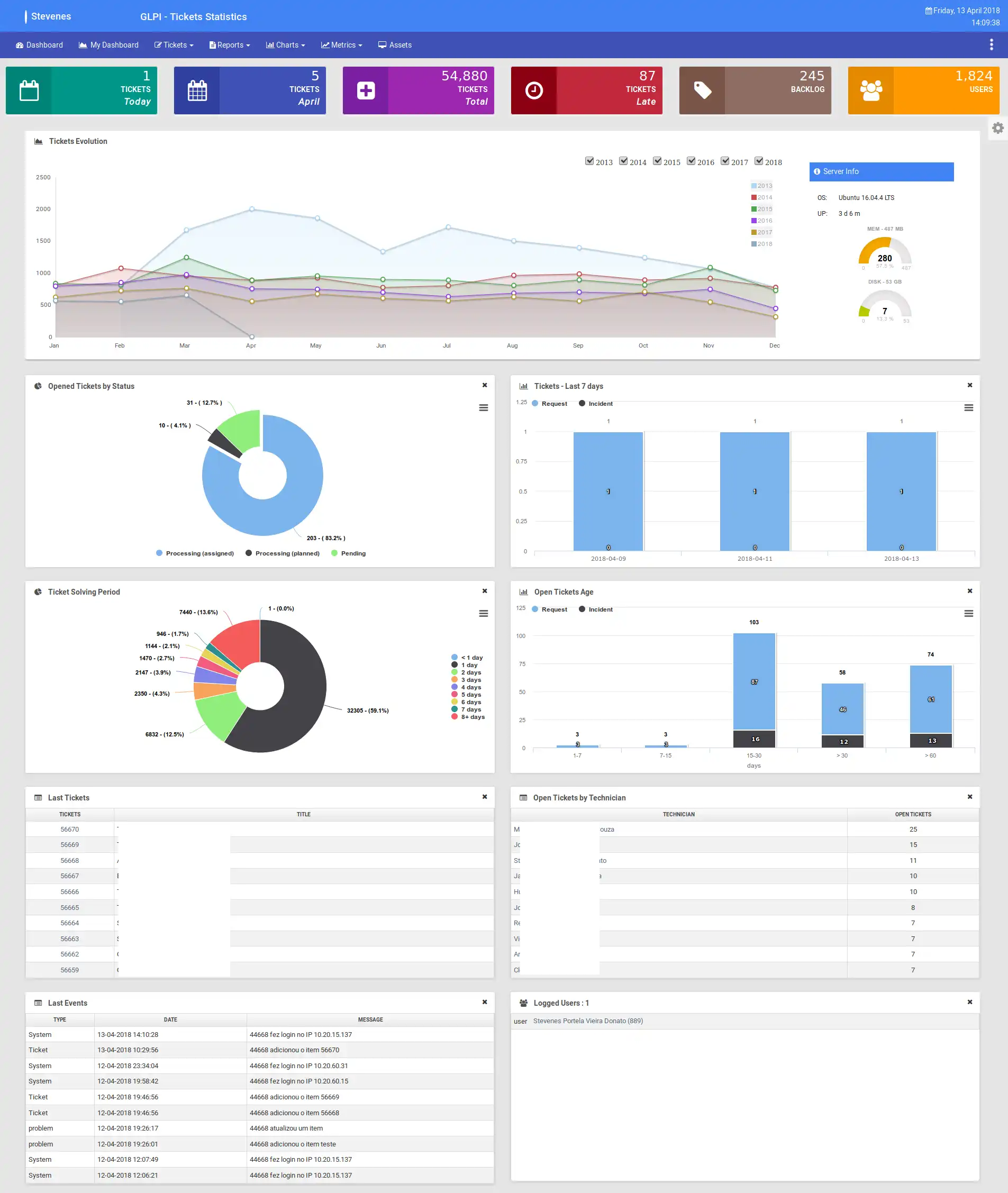 Download web tool or web app GLPI Dashboard