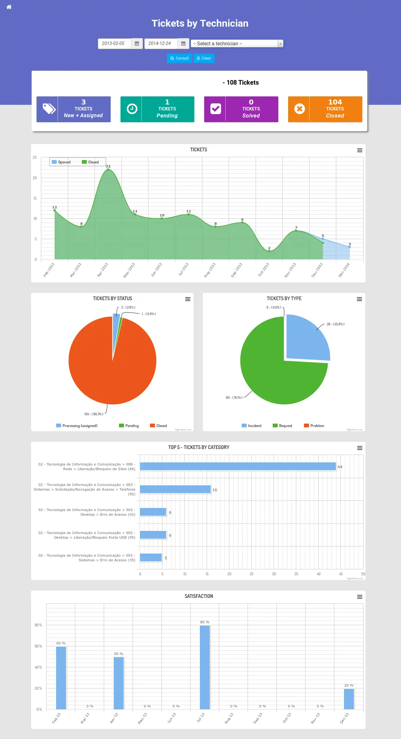 Download web tool or web app GLPI Dashboard