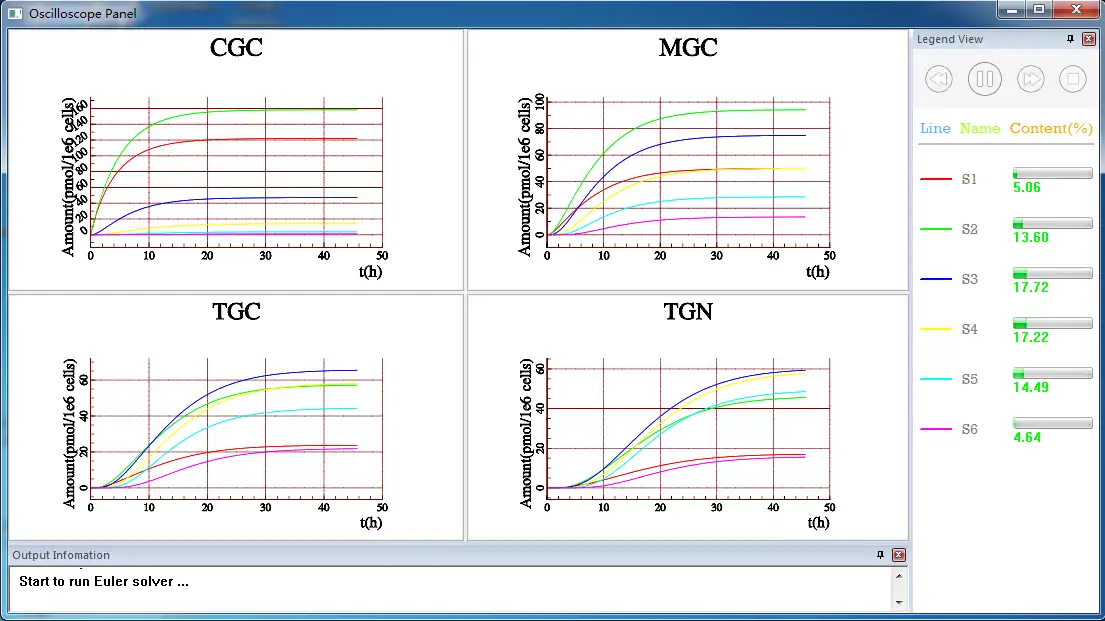 Download web tool or web app Glycosylation Microviewer