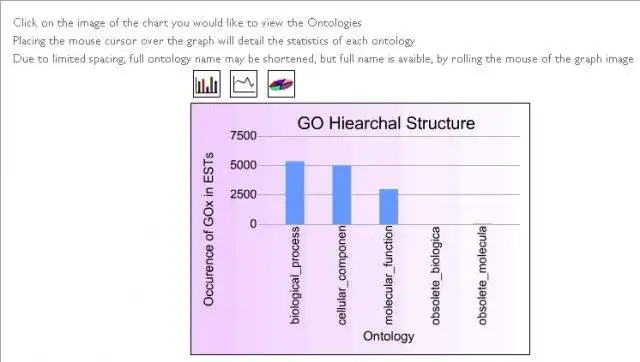 Download web tool or web app GOAL, Gene Ontology Annotative Listing