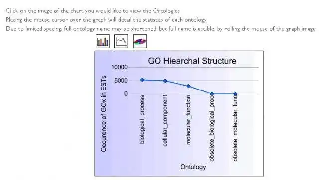 Download web tool or web app GOAL, Gene Ontology Annotative Listing