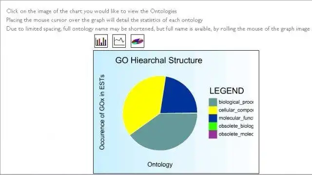 Download web tool or web app GOAL, Gene Ontology Annotative Listing