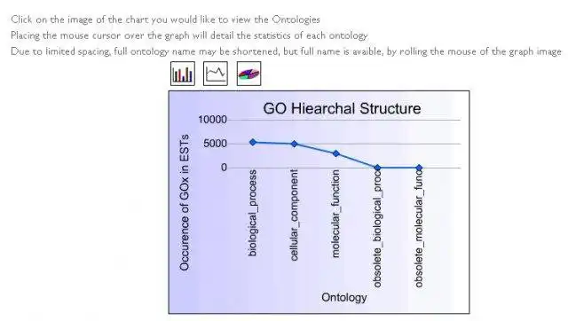 Download web tool or web app GOAL, Gene Ontology Annotative Listing to run in Linux online